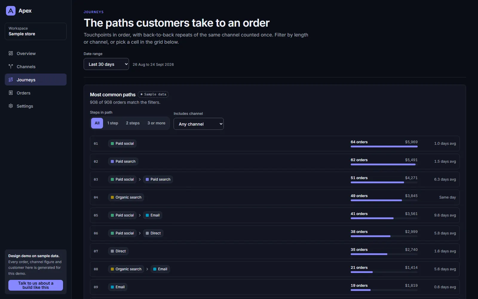Apex, Journeys page on desktop